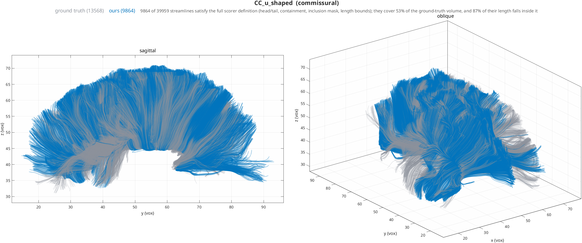 CC_u_shaped